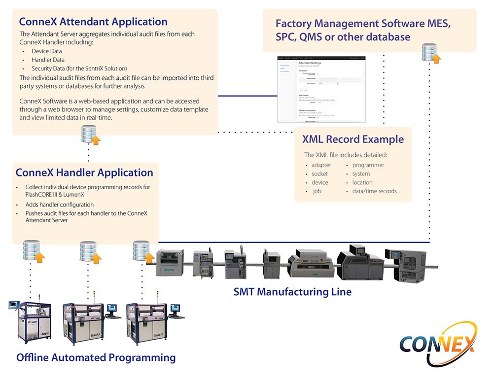 ConneX MES Integration Software